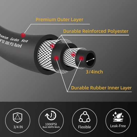 WiseFlow Garden Hose 25FT x 3/4", Heavy Duty Rubber Hose, 1000PSI Burst, 300PSI Working, Water Hose with Five Layered Braiding, Male Female Fittings (Black)