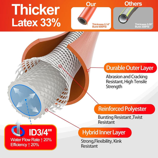 Garden Water Hose 75 ft x 3/4 in Heavy Duty, Flexible and Lightweight, Burst 600 psi, Kink-less Hybrid Rubber Pipe for Backyard, 3/4'' Brass Fittings, Orange