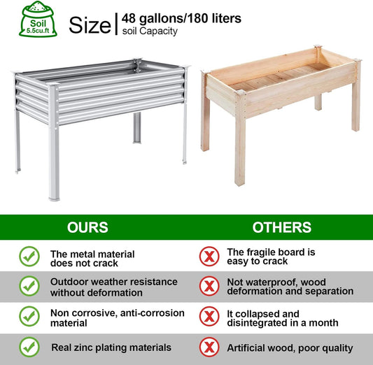 Land Guard Galvanized Raised Garden Bed with Legs, 48Ă—24Ă—32in Large Metal Elevated Raised Planter Box with Drainage Holes for Backyard, Patio, Balcony, 400lb Capacity