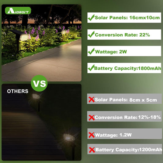 Solar Spot Lights Outdoor, 3 Lighting Modes Solar Outdoor Lights for Garden Yard Outside Landscape, 2 Pack Warm