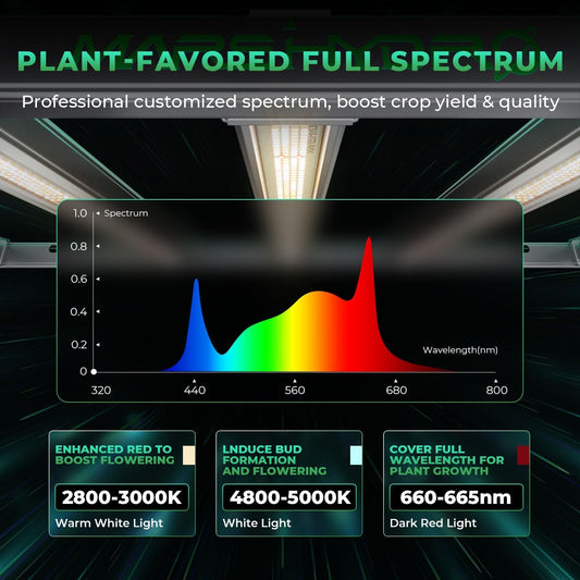 MARS HYDRO 2025 New Version FC-E4800 Foldable LED Grow Light 4x4ft Full Spectrum Grow Light Bar 480Watt Plant Growing Light Remote Control