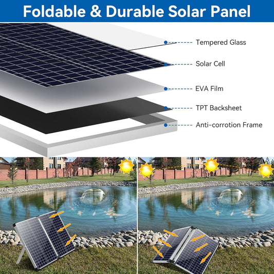 Antfraer Solar Fountain Pump with Pond Filter Kit, 55W Solar Water Pump with Pond Filter Box for Outdoor Pond Garden Fountain Waterfall Water Feature(17FT+10FT Power Cord)