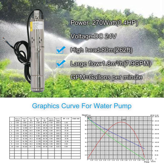 Pump 270W DC 24V Solar Water Pumps, Max head 262ft,7.9GPM Flow,3 inch Solar deep well submersible Pumps with MPPT controller (270W 24V)