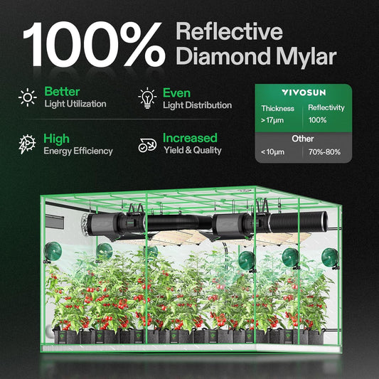VIVOSUN S888 8x8 Grow Tent, 96"x96"x80" High Reflective Mylar with Observation Window and Floor Tray for Hydroponics Indoor Plant for VS4000/VSF4300