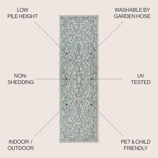 JONATHAN Y SMB106E-28 Charleston Vintage Filigree Textured Weave Indoor Outdoor Rug LivingRoom Backyard,2 X 8,Gray/Teal