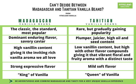 8oz Organic Madagascar Vanilla Beans Grade B for Extract. Certified USDA Organic. 5"-7" by FITNCLEAN VANILLA for Paste and Baking (1/2 Lb) Whole NON-GMO Pods