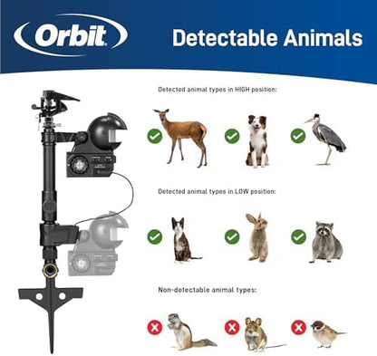 Orbit 62100 Yard Enforcer Motion-Activated Sprinkler