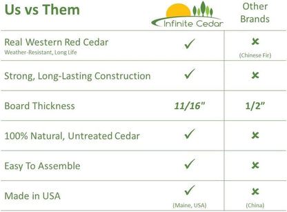 Infinite Cedar Select Cedar Raised Garden Bed (4' x 8' x 10.5" H)