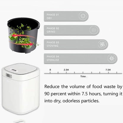 Electric Kitchen Composter, Smart Kitchen Waste Composter, 2.5L Capacity, Automatic Food Waste Cycler, Transform Garbage into Nutrient-Rich Dirt for Lawn, Garden or Home Potted Plants
