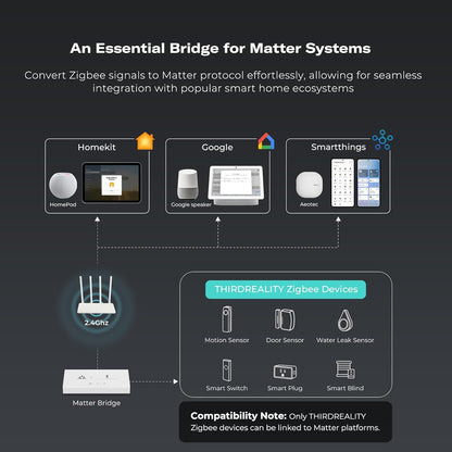 THIRDREALITY Smart Bridge MZ1 -Zigbee to Matter Connectivity, Compatible with Google Home, Apple Home, SmartThings, Home Assistant etc.
