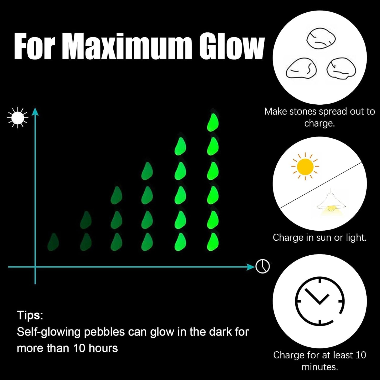 1000PCS Blue Long Term Glowing Decorative Stone, Glow in The Dark Rocks Light Perfect Indoor Outdoor Decor Fit for Garden Sidewalk Fish Tank Grass Flower Pots (0.3-04in/0.8-1cm)