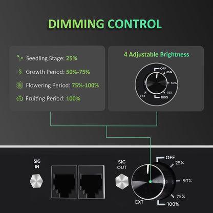 BLOOMINGREEN 480W LED Grow Light for Indoor Plants Full Spectrum,with Samsung LM301B Diodes,Daisy Chain,Dimmable Plant Growing Light for Commercial Growing Farm Greenhouse Grow Tent,Coverage 4X4ft