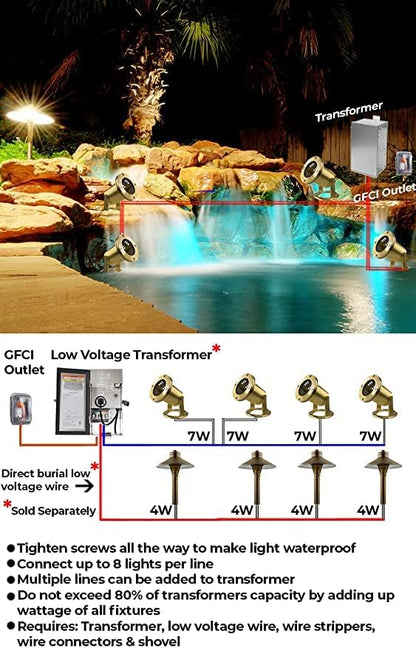 Waterproof Brass Underwater Light Fixture for Patio, Pond, Fountain, Waterfall - 2 Pack