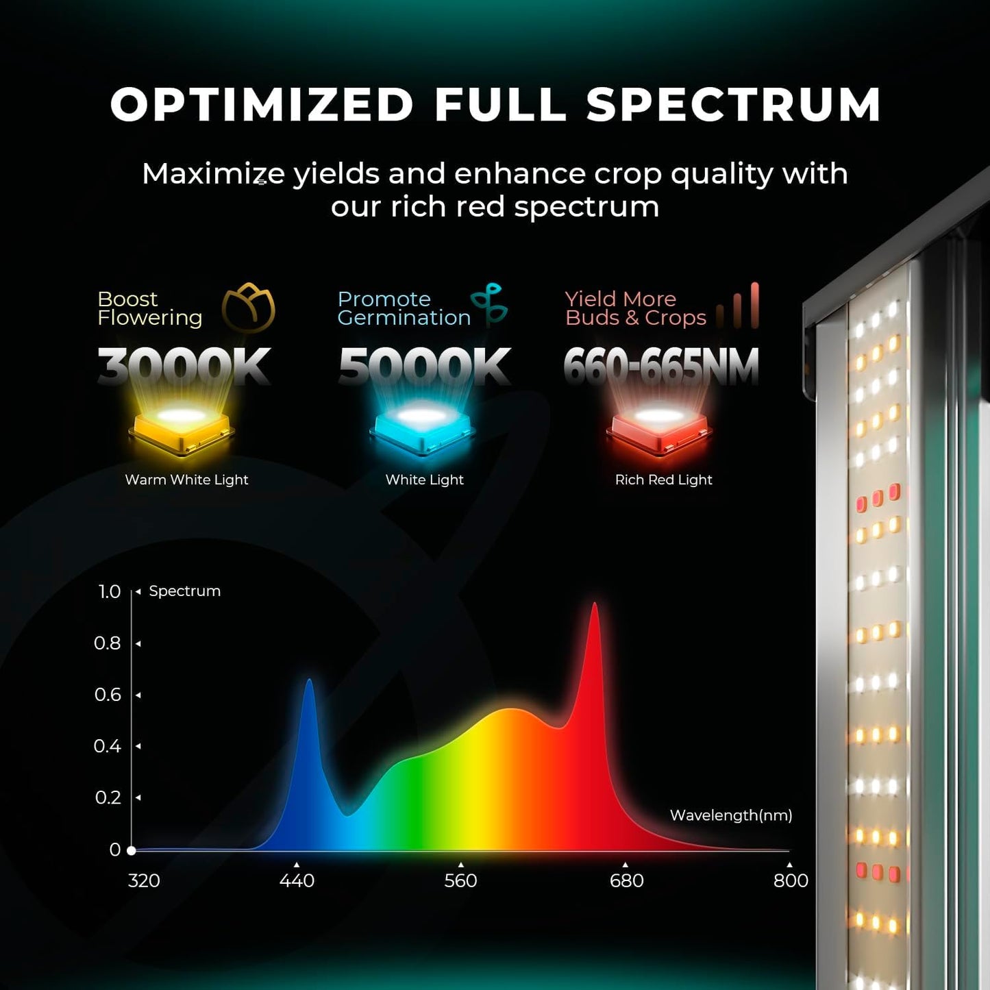MARS HYDRO FC4800 Samsung LM301H EVO Bar LED Grow Light 4x4, 1296 Diodes, with Smart Controller, 480W Full-Spectrum Foldable Dimmable Daisy Chain Commercial Growing Lights for Indoor Plants