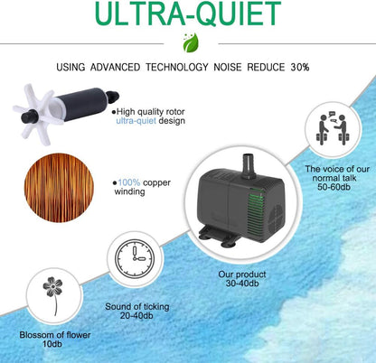 Submersible Pump 880GPH (3500L/H 60W) Ultra Quiet with Over Heating Protection 10.2ft High Lift for Fountains, Hydroponics, Ponds, Aquariums & More…