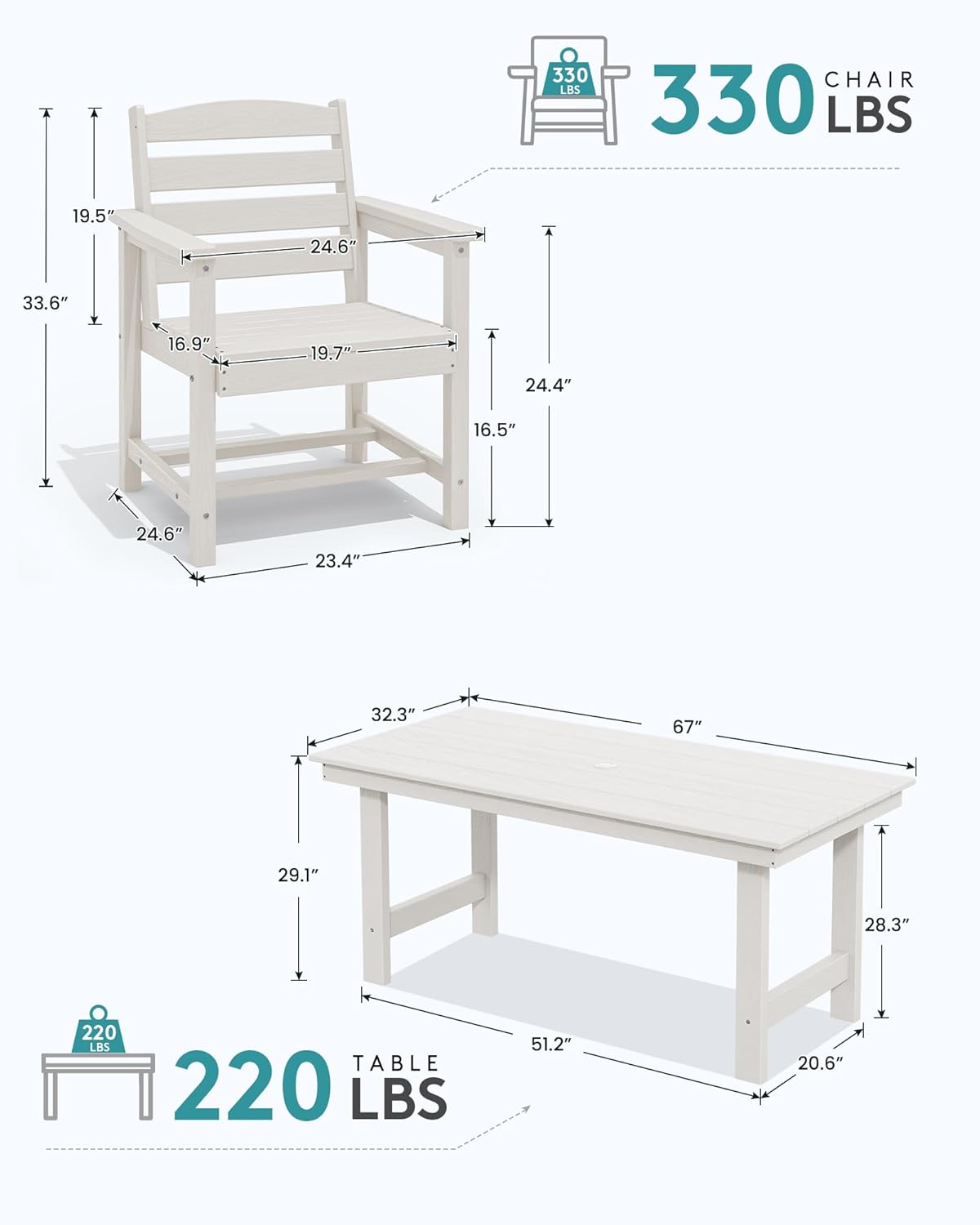 SERWALL Patio Table Set, Outdoor HDPE Dining Set with Umbrella Hole, 5-Piece - Table and 4 Chairs, All Weather for Lawn, Garden, Poolside, White