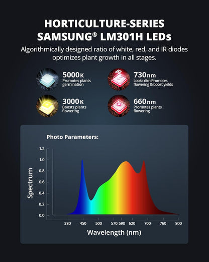 VIPARSPECTRA XS1000 Led Grow Light Compatible with Samsung LM301H High PPFD, Dimmable High Efficiency Grow Lights for Indoor Plants, Full Spectrum Daisy Chain Plant Light for 2x2/ 3x3 Grow Tent