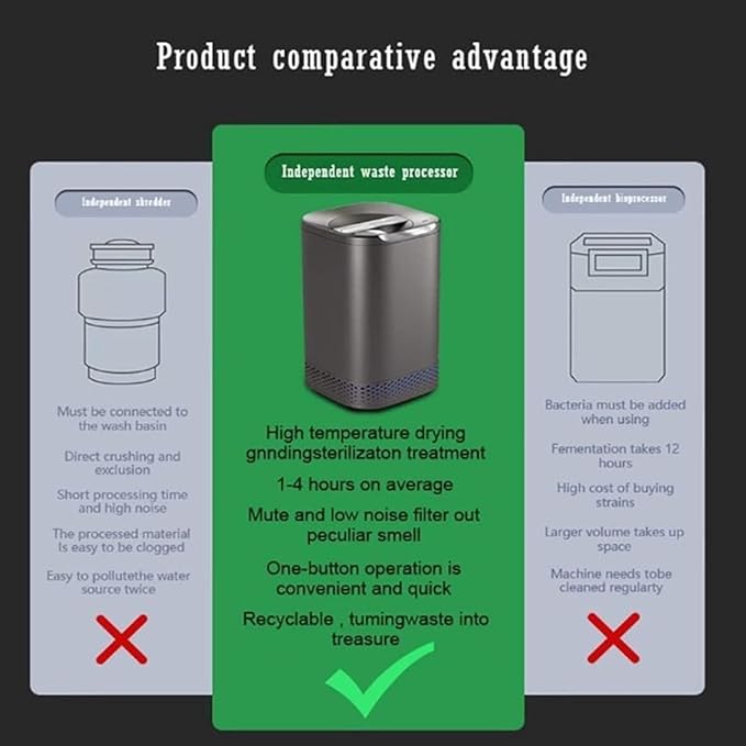 Smart Waste Kitchen Composter, Electric Kitchen Composter, Home and Kitchen Composting Bin, Countertop Automatic Food Waste Cycler with 2.5L Capacity, Turn Garbage to Compost with Single Button