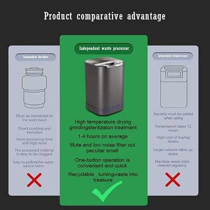 Smart Waste Kitchen Composter, Electric Kitchen Composter, Home and Kitchen Composting Bin, Countertop Automatic Food Waste Cycler with 2.5L Capacity, Turn Garbage to Compost with Single Button