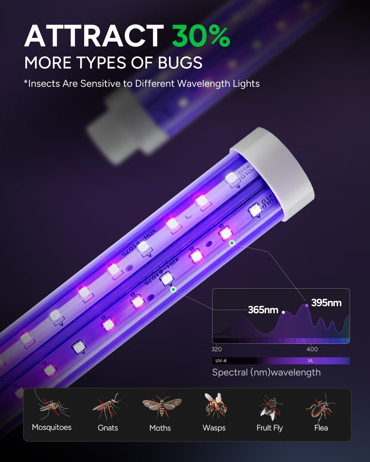 Buzbug LED Bug Zapper Indoor Outdoor, 10 Years Lifespan, 6.5ft Power Cord, IPX4 Waterproof, High-Voltage, Mosquito Zapper, Fruit Fly Mosquito Moth Gnat Trap Killer Zapper -MO008C (Pewter)
