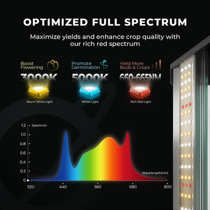 MARS HYDRO 3x3 Smart Grow Tent Kit Complete System with Smart WiFi Control Ventilation System,150W FC1500 Samsung LM301H Grow Light,App Dimming Control,1680D High Reflective Mylar,10 Speed Fan