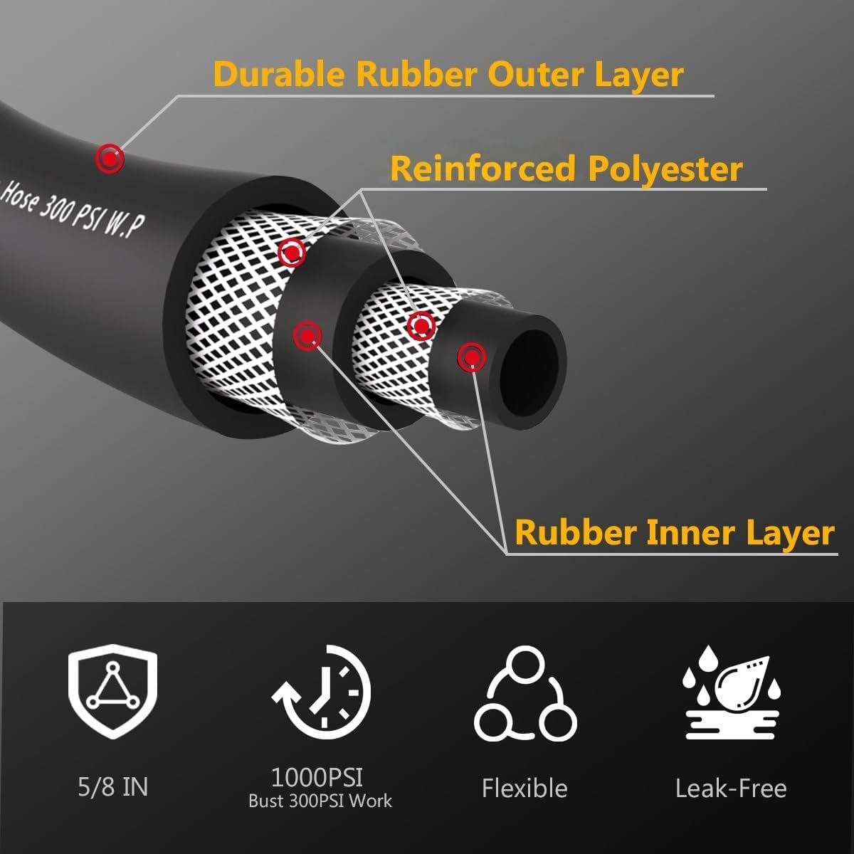 150FT 5/8 Heavy Duty Rubber Garden Hose - 200psi Working, 1000psi Burst - Hot/Cold Water - Five-Layered Braiding for Durability - Versatile for Gardening, Agriculture, Construction(Black)