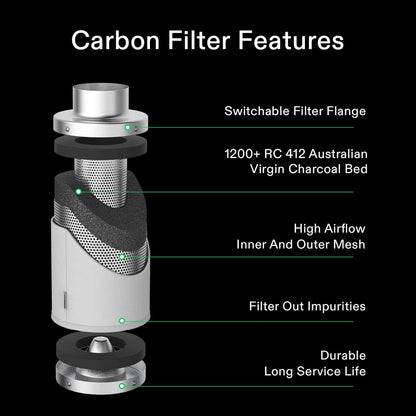 VIVOSUN GIY 4x2 Grow Tent Complete System, 4x2 ft. Grow Tent Kit Complete with 4 Inch Inline Fan Package, VS2000 LED Grow Light, Temperature Humidity Monitor, Netting, Grow Bags, Pruning Shear & Timer