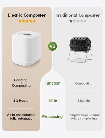 Electric Composter for Kitchen, 4L Countertop Compost Bin with Auto-Cleaning, Smart Home Indoor Food Waste Disposer Machine, Odorless for Kitchen, Low Noise, Transforms Waste in 3-8 Hours(White)