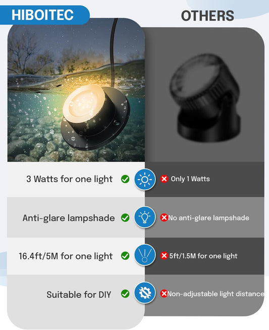 HIBOITEC 3W Pond Lights LED Underwater, 2700K Warm White, IP68 Waterproof Low Voltage Submersible Fountain Lights for Ponds Tank Garden Waterfall, 12-24V AC/DC, 2 Pack