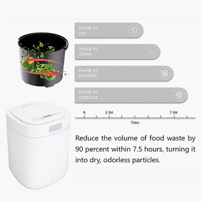 Smart Waste Kitchen Composter, 2.5L Capacity Electric Food Recycler Turn Waste Into Fertilizer, for Kitchen Disposal (US Plug 110V)