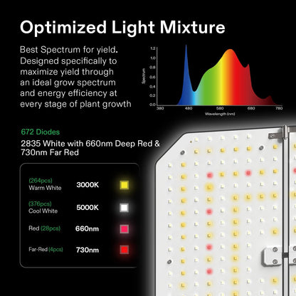 VIVOSUN GIY Smart Grow Tent System 4x4, WiFi-Integrated Grow Tent Kit, with Automate Ventilation and Circulation, Schedule Full Spectrum 200Wx2 LED Grow Light, and GrowHub E42A Controller
