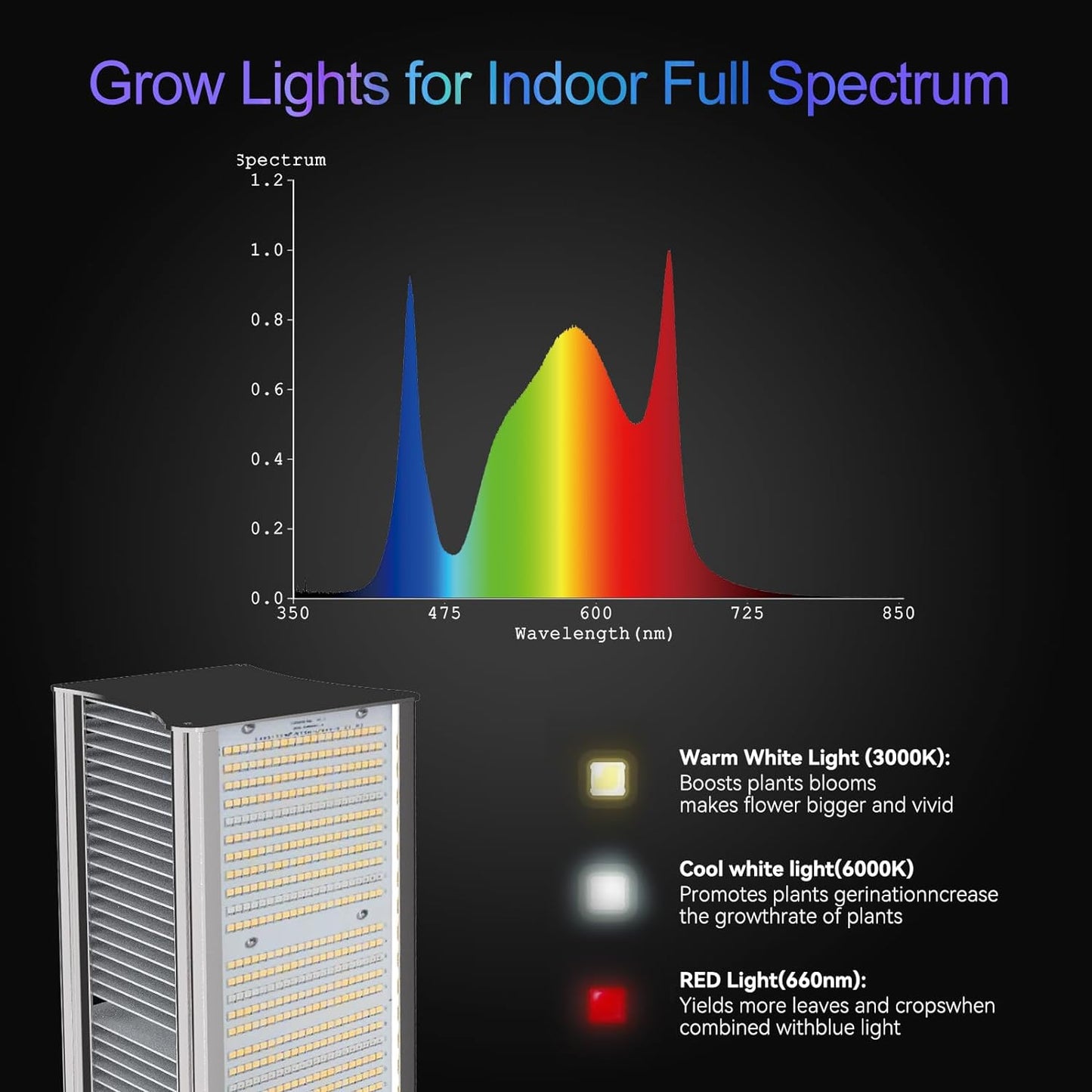 FARMLITE Grow Light Grow Lights for Indoor Plants Full Spectrum Growing Light Plant Hanging Growing Lamps with Daisy Chain Dimmable Board 4x4ft Coverage (320Watts)