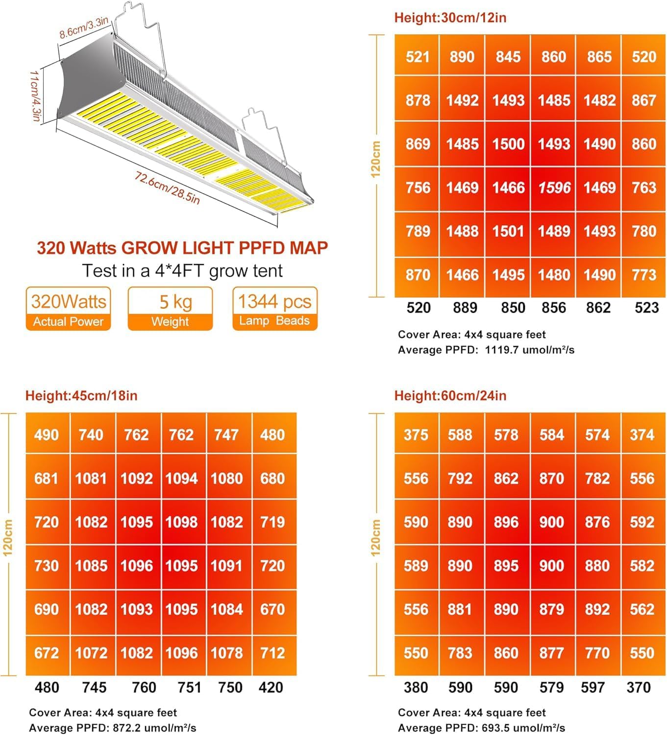 FARMLITE Grow Light Grow Lights for Indoor Plants Full Spectrum Growing Light Plant Hanging Growing Lamps with Daisy Chain Dimmable Board 4x4ft Coverage (320Watts)