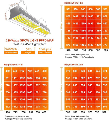 FARMLITE Grow Light Grow Lights for Indoor Plants Full Spectrum Growing Light Plant Hanging Growing Lamps with Daisy Chain Dimmable Board 4x4ft Coverage (320Watts)