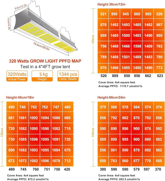 FARMLITE Grow Light Grow Lights for Indoor Plants Full Spectrum Growing Light Plant Hanging Growing Lamps with Daisy Chain Dimmable Board 4x4ft Coverage (320Watts)