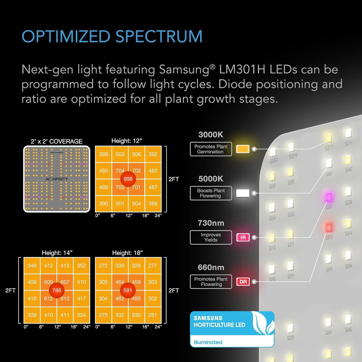 AC Infinity Advance Grow System 2x2, 1-Plant Kit, WiFi-Integrated Grow Tent Kit, Automate Ventilation, Circulation, Schedule Full Spectrum Samsung LM301H LED Grow Light, 2000D Mylar Tent