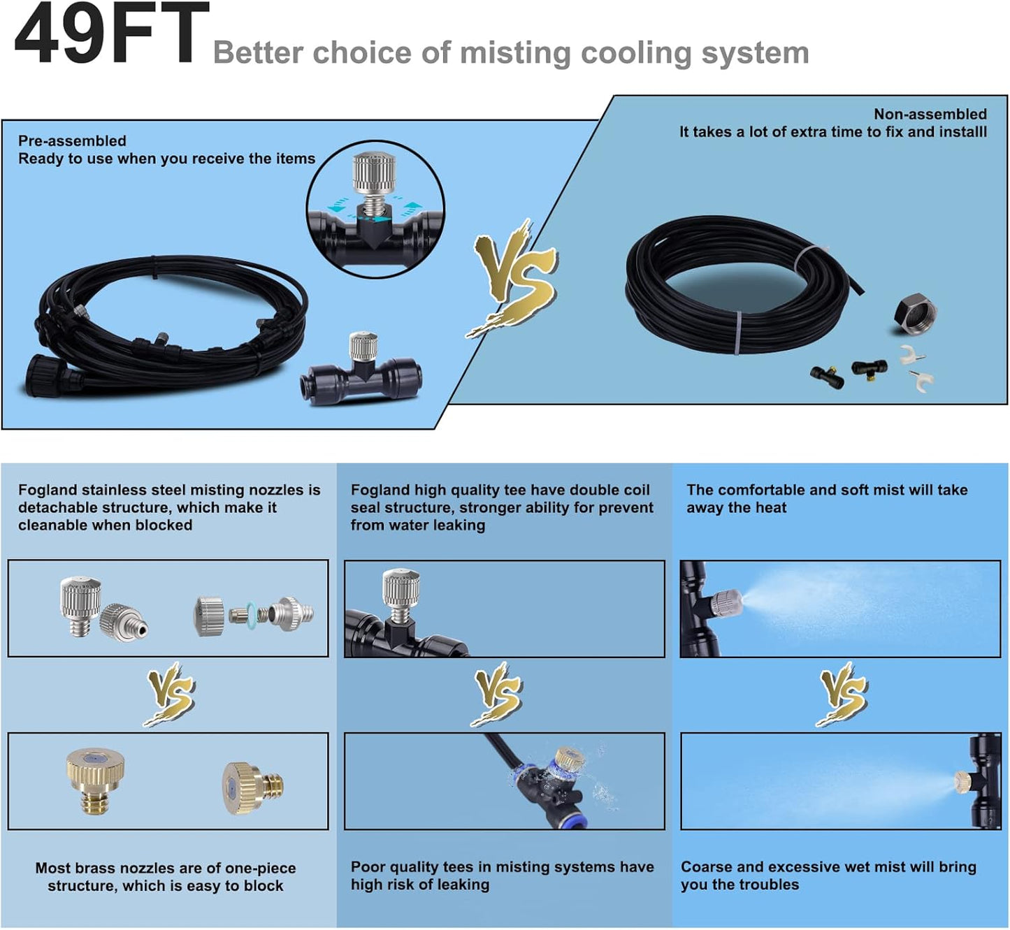 Fogalnd Patio Misting System : Outdoor Misting System 49ft Misting Cooling System with 16pcs 0.024" Orifice Thread Stainless Steel Misting Nozzle for Garden Greenhouse Gazebo