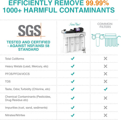 SimPure T1-400ALK Alkaline UV Reverse Osmosis System, NSF/ANSI 58 Certified, Tankless RO Water Filter System 400 GPD, pH+ Remineralization Water Filtration Under Sink, BPA Free, Built-in Pump