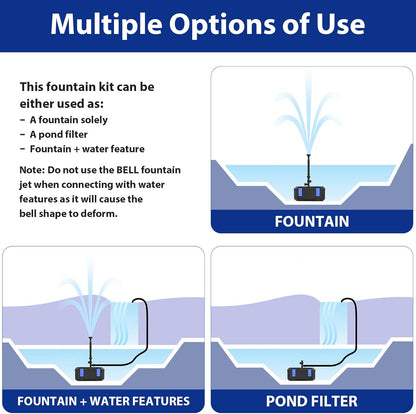 All-in-One Pond Filters for Outdoor Ponds 500-750 Gal, 850GPH Koi Pond Pump with 3 Spray Patterns, Pond Fountain Kit for Water Feature, Garden, Bird Baths, Upgradeable for LED and U - V Lamp
