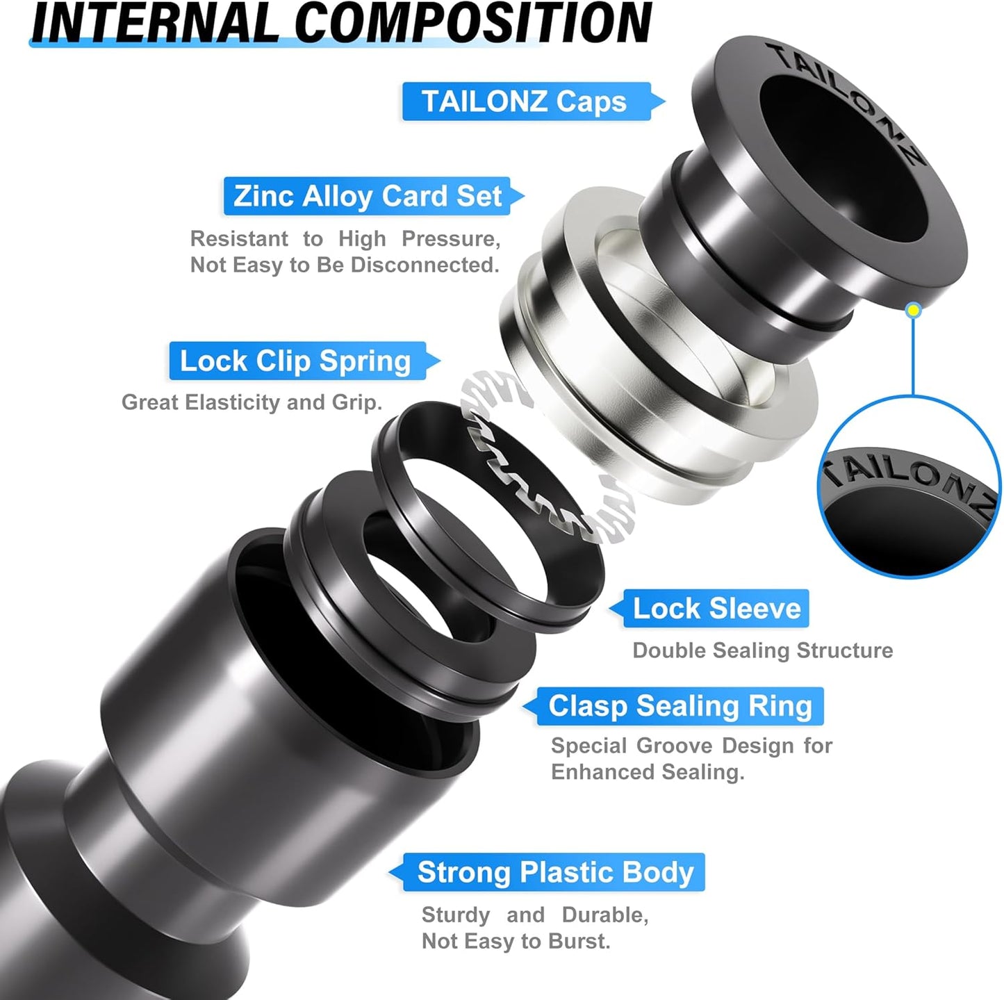 TAILONZ PNEUMATIC Black 1/4 Inch od Push to Connect Fittings Pneumatic Fittings Kit 10 Spliters+10 Elbows+10 tee+10 Straight (40 pcs)