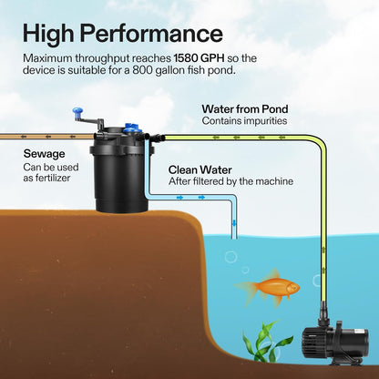 Bio Pressure Pond Filter, with 13W UV-C Light, 1580 GPH Suitable for Koi Ponds up to 800 Gallons or Landscape Pools up to 1600 Gallons