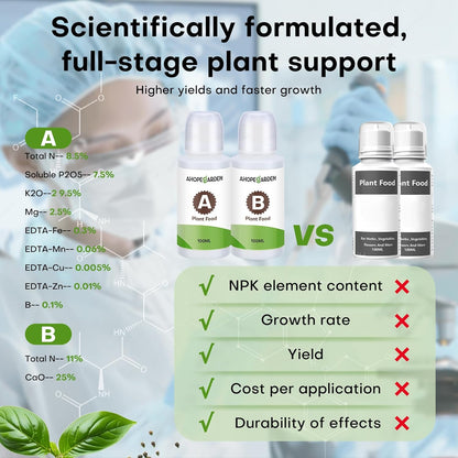 Ahopegarden 52PCS Hydroponics Pods Kit: Compatible with Aerogarden, Includes 24 Grow Sponges, 24 Pods Labels, 4 A&B Plant Food - Hydroponics Supplies for Most Brands