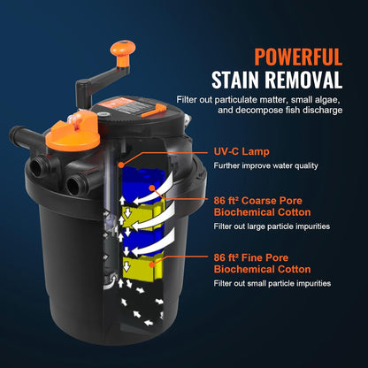 VEVOR Bio Pressure Pond Filter, Up to 1600 Gallons, with 13W UV-C Light, 1580 GPH, Pressurized Biological Pond Filter System Filtration Equipment for Fountain Pool, Koi Fish Aquarium Tank Garden Water
