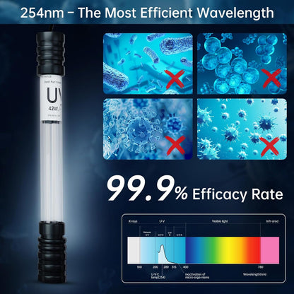 Pond UV Light for Fish Tank UV Pond Water Clarifier for 100-3000 Gallon UV Pond Filter for Outdoor Pond Swimming Pool and Spa Large Fish Tank UV Light Aquarium for Koi Pond Algae Control（42W）