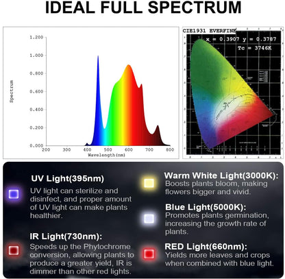 FECiDA 2025 Upgrade Professional LED Grow Light 400 Watts Actual Power, 3x3 2x4 ft Grow Gent Light for All Growth Stages, Higher Output, Dimming Function Makes Greater Harvest and Saving Money