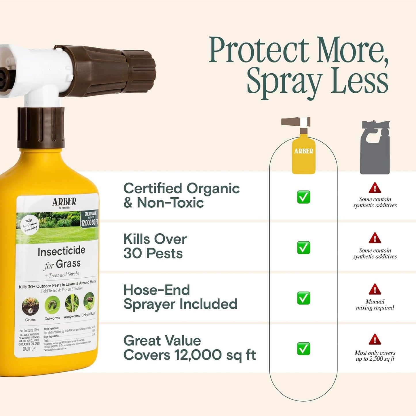 Arber Organic Liquid Concentrate for Indoor and House Plants | Natural Gardening (RTS Insecticide Lawn, Tree & Shrub)