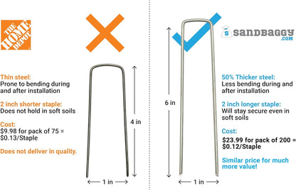 Sandbaggy 6 Inch Galvanized Landscape Staples - SOD Garden Stakes Pins ~ Trusted by Farmers & Contractors Across The USA (200 Staples)