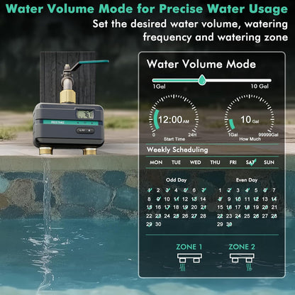 RESTMO Smart Sprinkler Timer with Flow Meter, 2 Zone Water Timer for Garden Hose, Brass Inlet & Outlet, Automatic Lawn & Yard Irrigation Watering System (Bluetooth Connection, Not Include Hub)