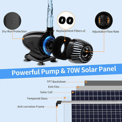 POPOSOAP 70W Pond Waterfall Spillway with Water Pump, 304 Stainless Steel Waterfall Kit with 9.8FT Corrugated Tube, Pond Waterfall Box for Outdoor Pond Waterfall Setup Waterfall System Garden Decor