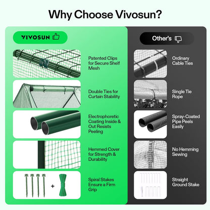 VIVOSUN Portable Mini Greenhouse 94.5x36x36-Inch Tunnels, PE Cover with Roll-up Zipper Door, for Indoor Outdoor or Garden Plant Growing